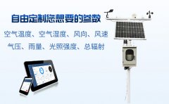 農業(yè)自動氣象站【干貨分享】