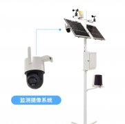什么決定了氣象站的價格？
